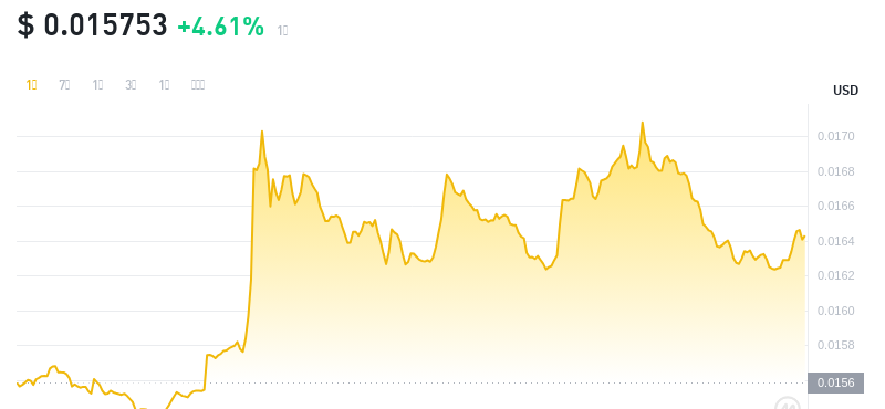 2024年09月29日FLR币价格